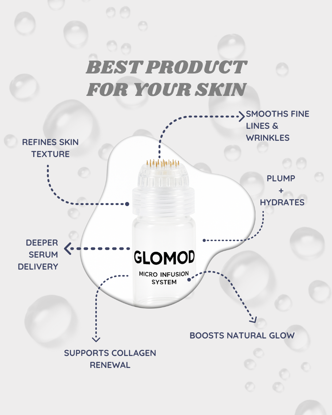 GloMod NanoFusion Micro-Infusion Kit